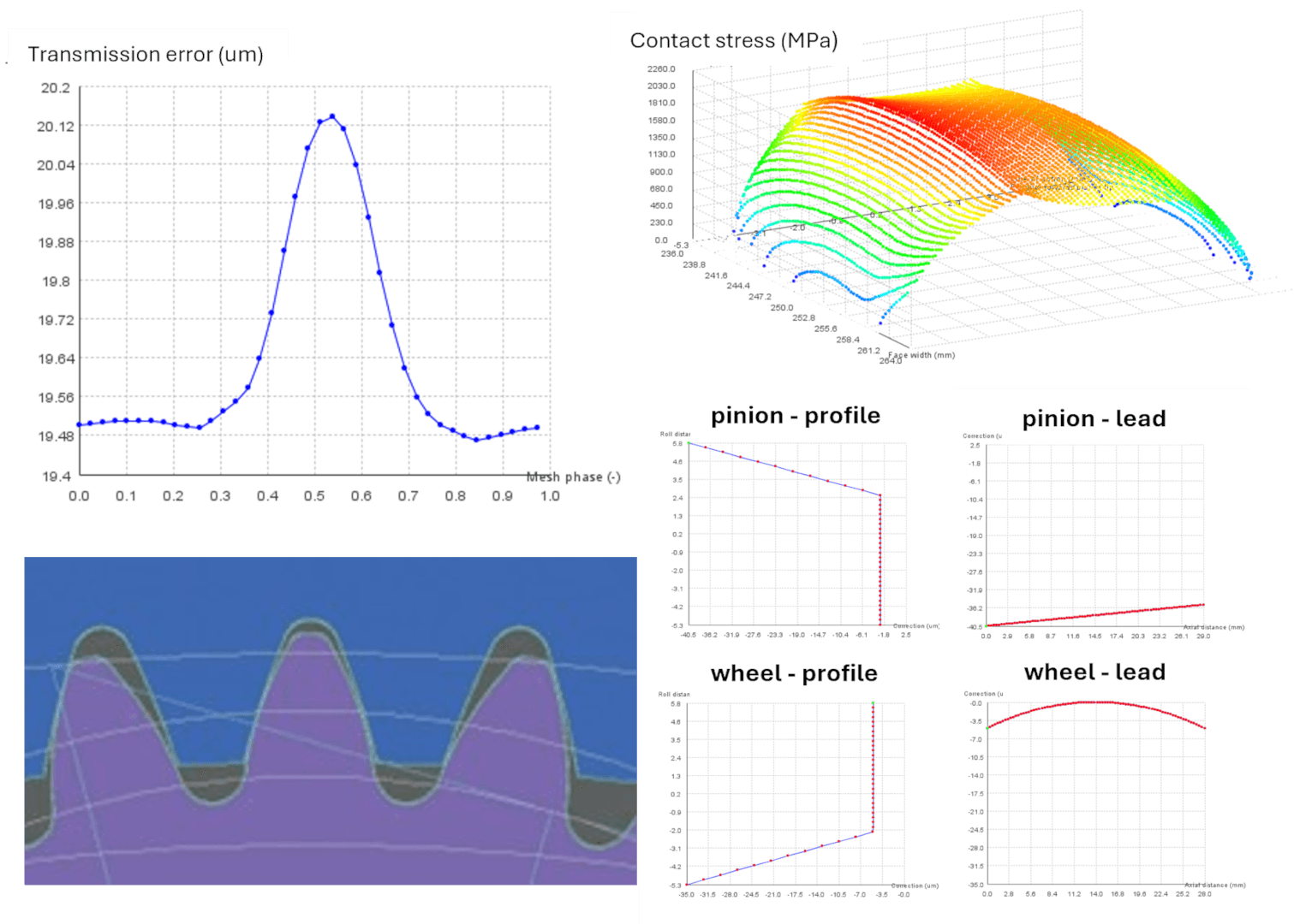 SABR-GEAR Outputs
