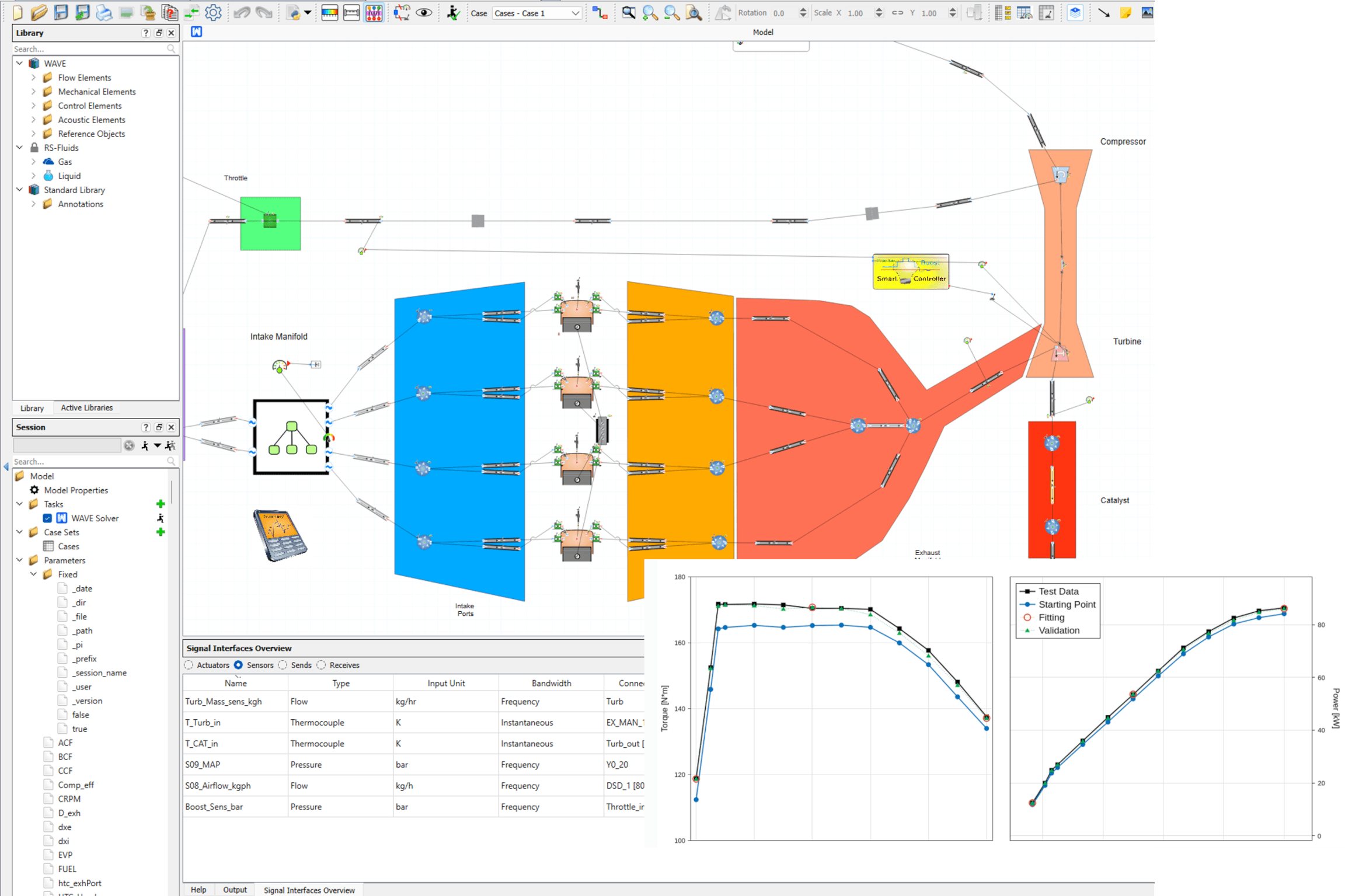 WAVE model