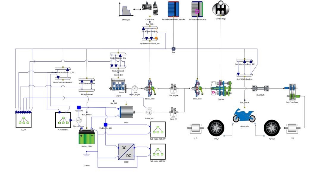 Hybrid motorcycle system model