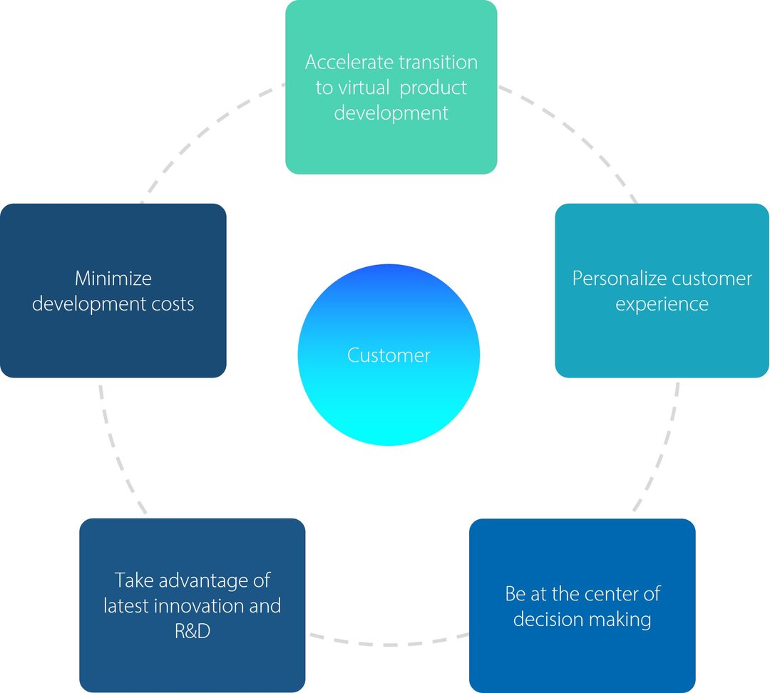 Services | Application Engineering | Realis Simulation