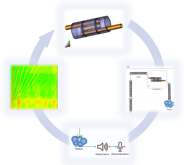 Acoustic development workflow