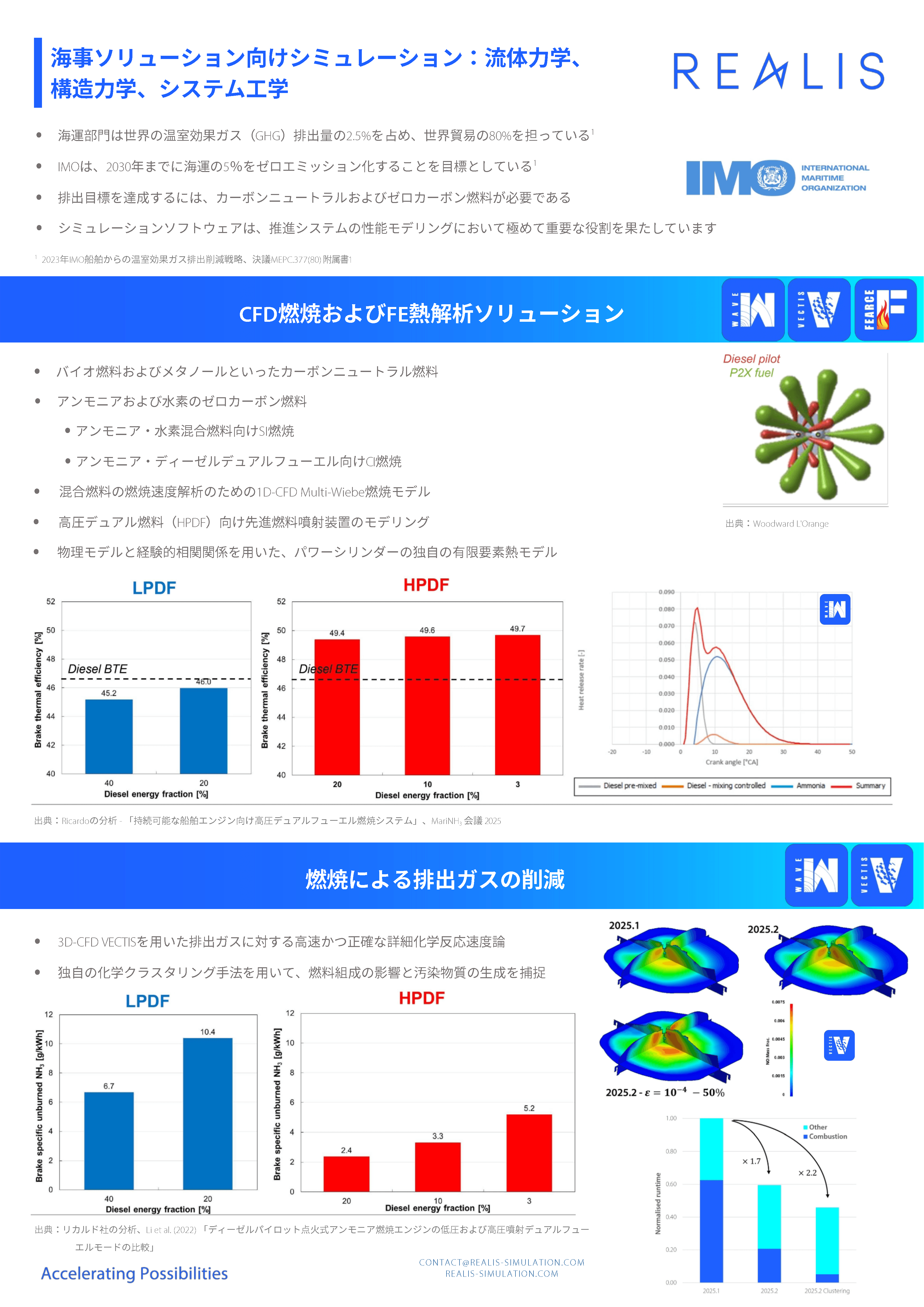 海事シミュレーションソリューション