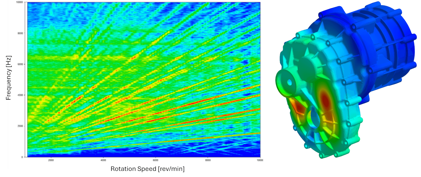 SABR Electric Vehicle Casing Vibration
