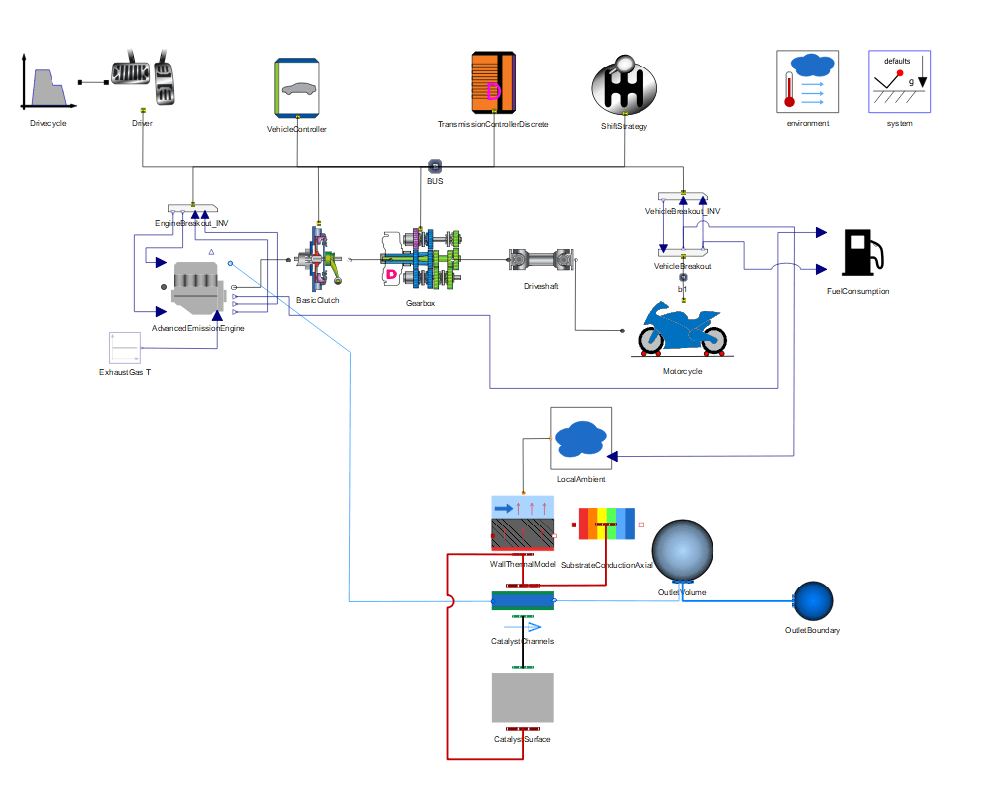 Motorcycle aftertreatment system model